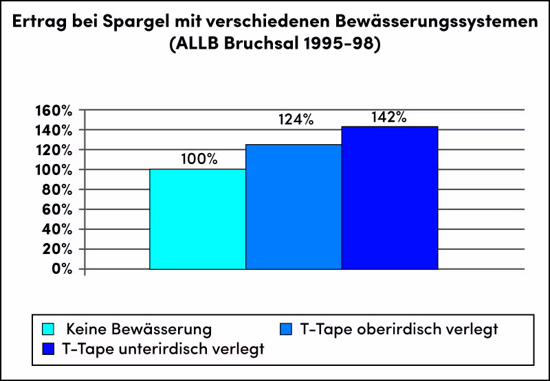 bwchart2