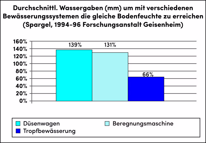 bwchart4